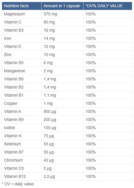 Capsules multi-vitrines Spectrum Sport 90