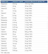 Capsules multivitales chélées 120