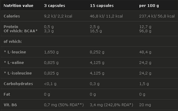 <tc>Olimp</tc> BCAA Mega Caps 1100 mg. 120 Caps.