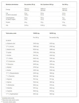 <tc>Olimp</tc> Complexe de protéines de lactosérum 100 % WPC /700 g, 20 doses/