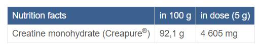 Creapure® Creatine Monohydrate Powder - 500 grammes