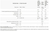 Protéine de lactosérum instantanée | Concentré de lactosérum de haute qualité - 2270 grammes/enveloppe /