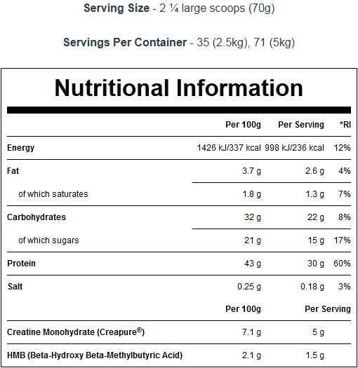 Omega 3-6-9/90 SoftGels