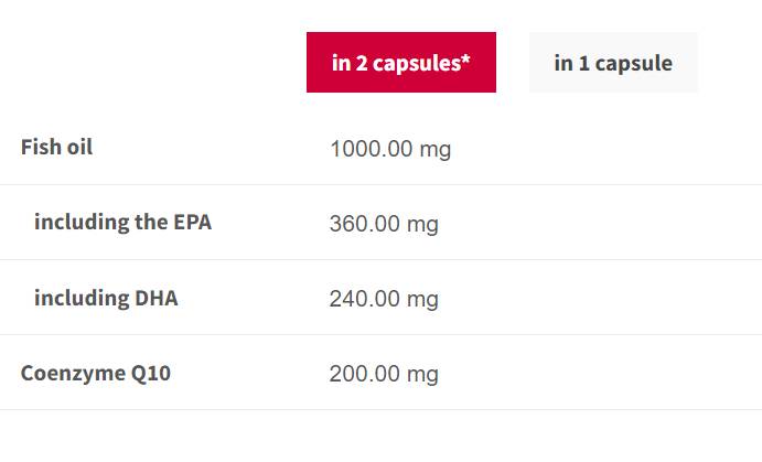 Oméga-3 + Q10 - 60 capsules