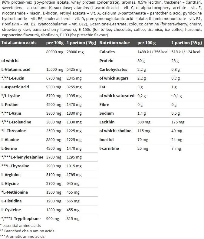 Provure 80 - 700 grammes