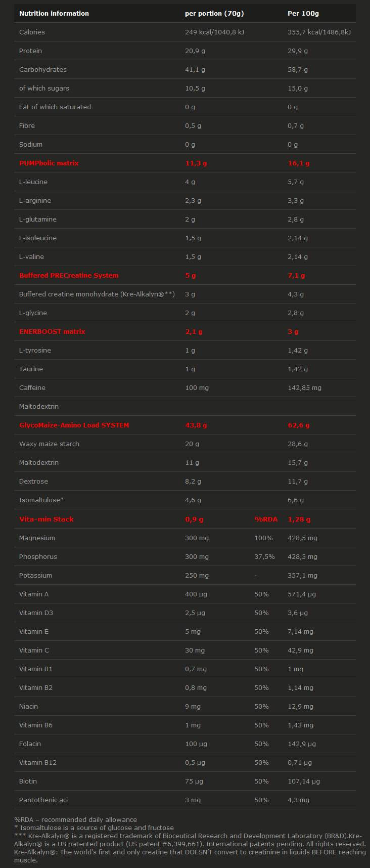 Pump Express - 1400 grammes
