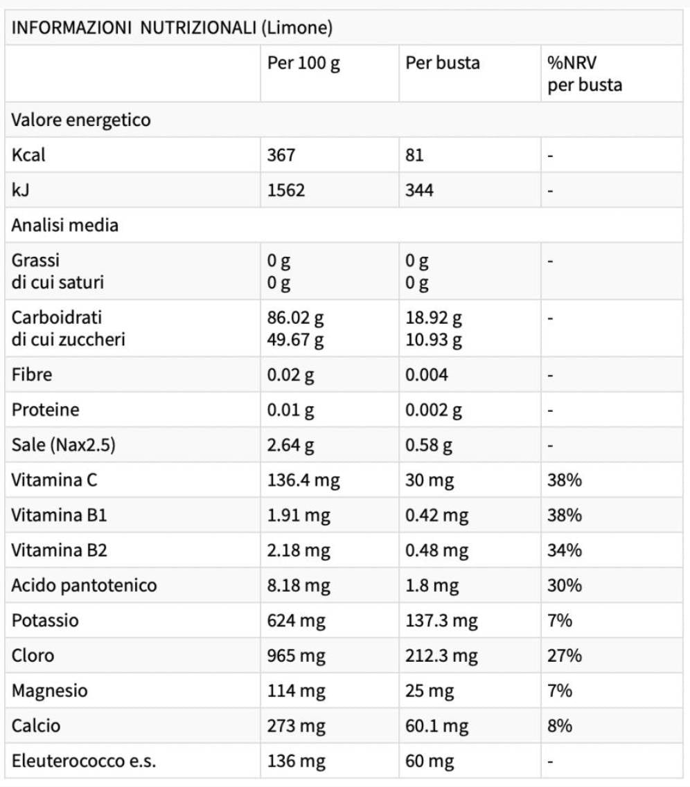 Ensemble de performances | Glucides et sachets d'électrolytes - 14 x 22 grammes
