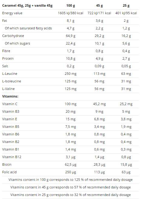 Barre de vélo de puissance 20 x 45 grammes