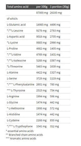 Isolat de lactosérum pur 95 - 1800 grammes
