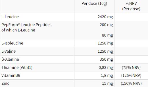 Ramtech Hydro Instant Formula | avec Pepform® Leucine Peptides - 250 grammes