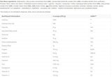 Real Mass Advanced - 2720 grammes