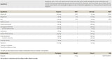 Réapparaître | avec KSM-66 Ashwagandha - 120 capsules