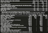 Slimferno | Poudre de brûleur thermogène - 240 grammes