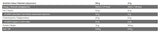 Titanium Pro Plex 5 - 2000 grammes