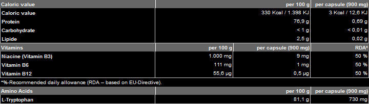 Tryptophane 500 mg - 60 capsules