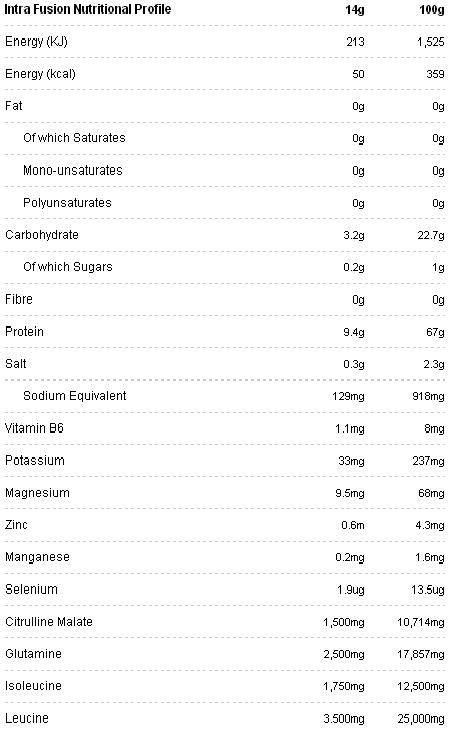 Turcuma 720 mg. / 100 pièges