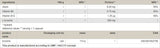 Tyrosine 500 mg - 120 capsules