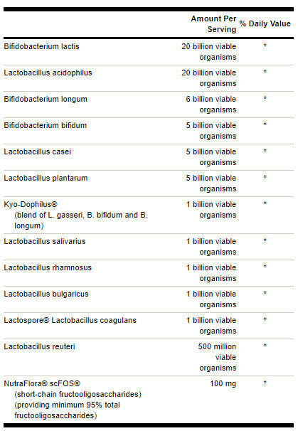 Formule probiotique ultime 66 milliards CFU - 30 capsules