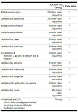 Formule probiotique ultime 66 milliards CFU - 30 capsules