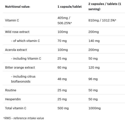 VIT C 5 Formulaires | Matrice de vitamine C - 100 capsules