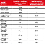 Vitamine B-complexe | Formule quotidienne - 100 capsules