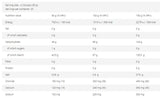 Vitarade EL | Boisson énergisante électrolytique avec <tc>VITARGO</tc>® - 1000 grammes