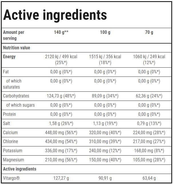 <tc>VITARGO</tc> Électro-Énergie | Endurance - 35 grammes