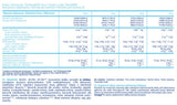 Protéine WPC Econo - 0,750 kg