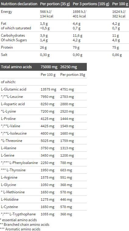 Complexe de protéines de lactosérum 100% - 1800 grammes
