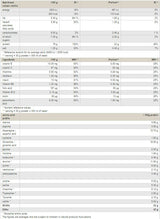 Concentré de protéines de lactosérum - 900 grammes