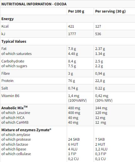 XTR 100% lactosérum | avec Anabolicmix & Zymate - 900 grammes