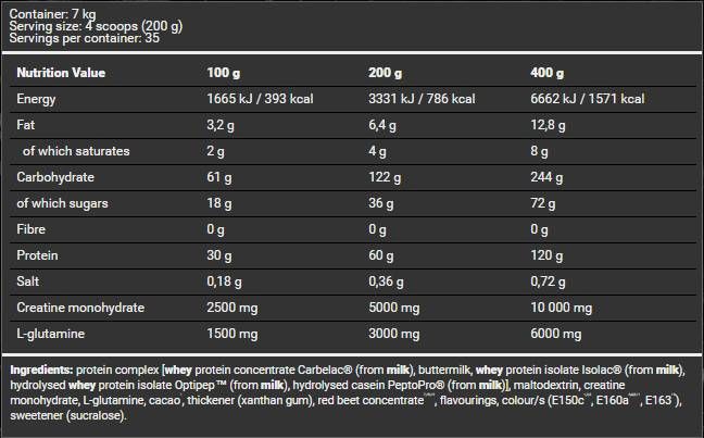 <tc>BAD ASS</tc> / Masse - 7000 grammes