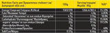 30% <tc>BEZZO</tc> Barre protéinée - 12 x 80 grammes