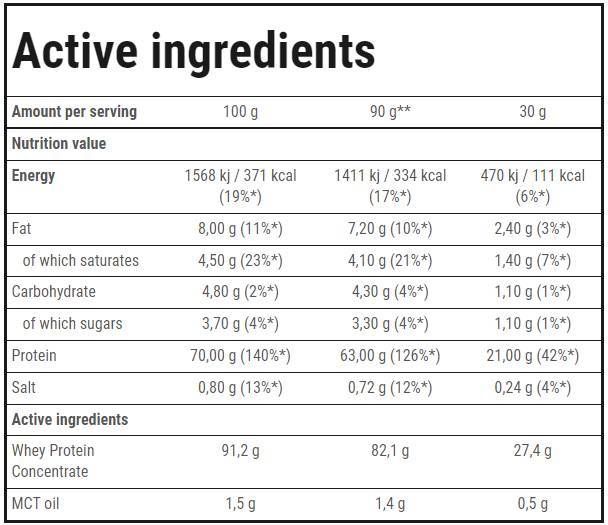 Protéine de lactosérum de booster - 2000 grammes