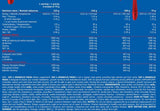 M. X IGF-1 Masse anabolique - 6800 grammes