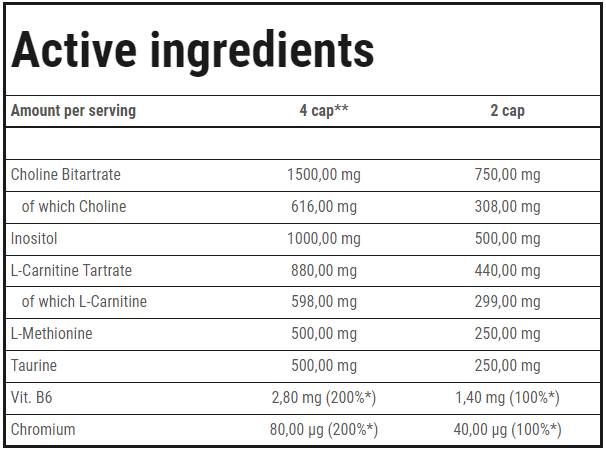 Transporter de graisse | Brûleur de graisse lipotrope - 90 capsules
