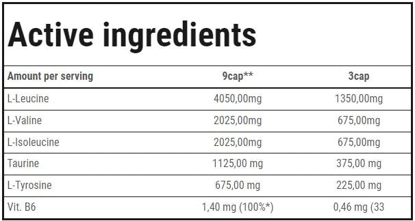 Capsules Special 320 Lantan BCAA