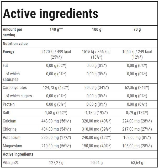<tc>VITARGO</tc> Électro-Énergie | Endurance - 1050 grammes