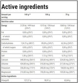 <tc>VITARGO</tc> Électro-Énergie | Endurance - 1050 grammes