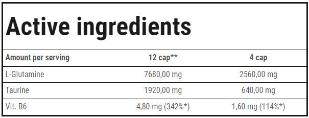 Caps T6 micronisés en L-glutamine - Capsules 240