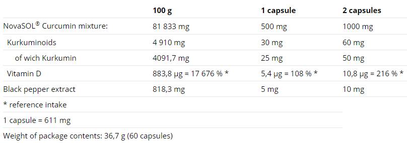 Curcumine + bioperne + vitamine D - 60 capsules