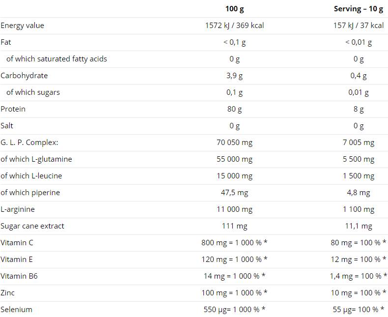 Glutamine Mega Strong Powder 500 grammes