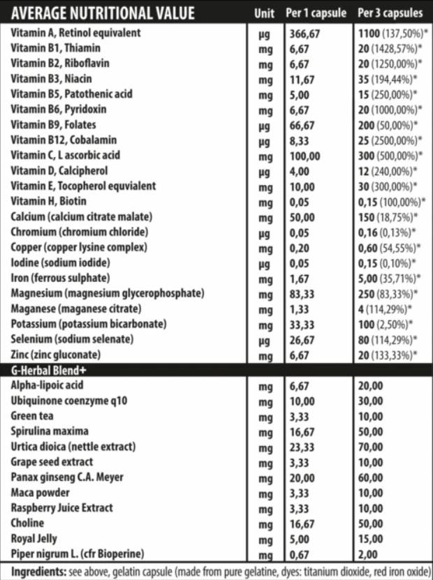ivitamines - 60 capsules
