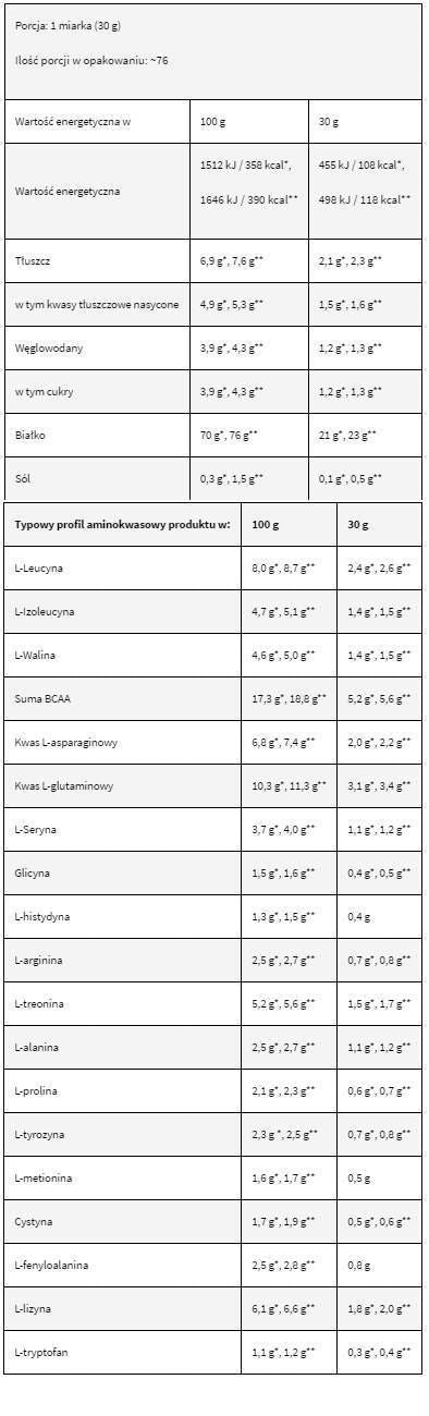 Levrowhey Supreme/100% Whey Protein - 30 grammes
