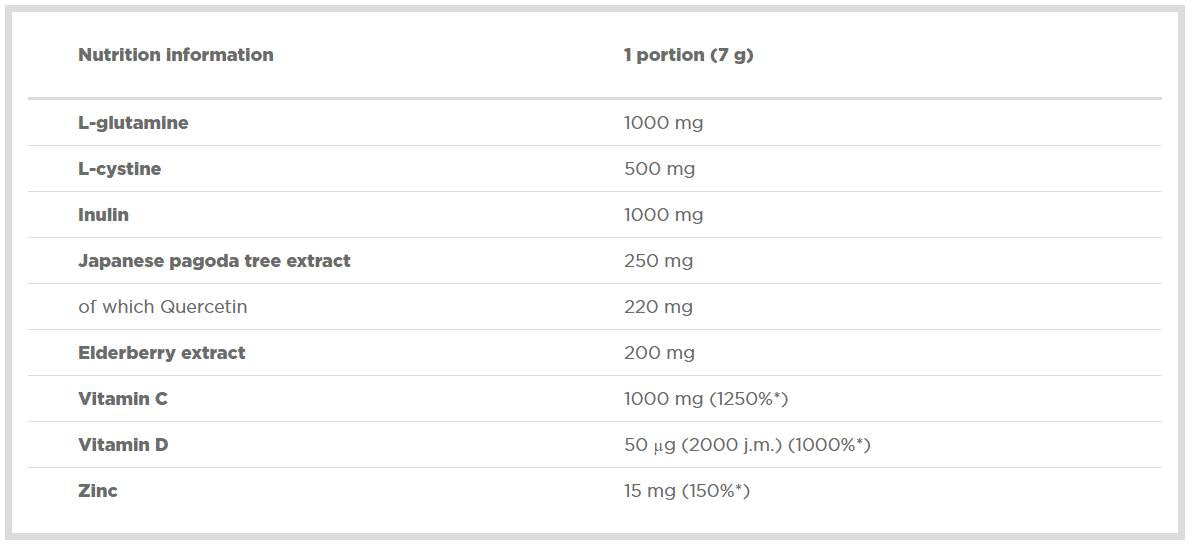 Immuno Xplode/avec Quercétine 210 grammes