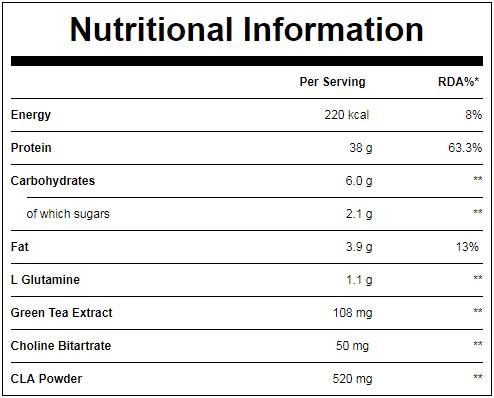 Impact Diet Whey - 2500 grammes