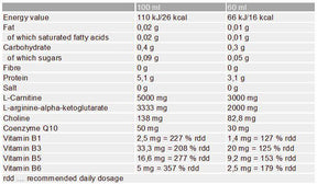 Compress Carnibooster 3000 20 x 60 ml - Nutra Best Europe
