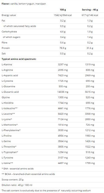 100% de protéines de lactosérum - 2250 grammes