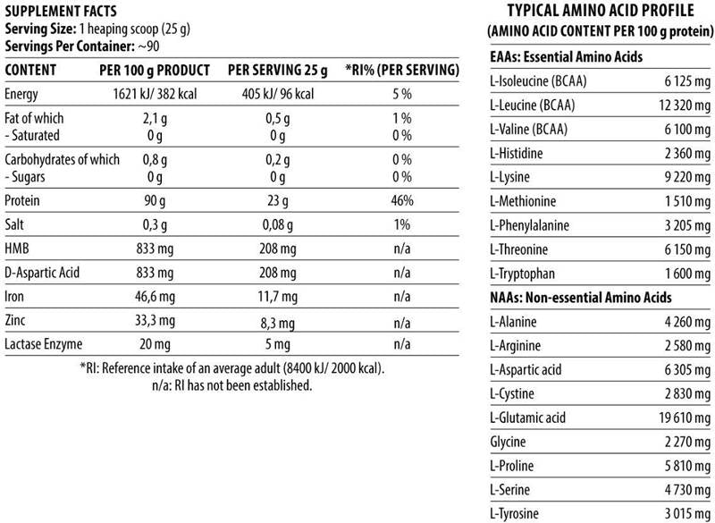 Hydrolyzate de Shadowhey | Protéine anabolique - 2270 grammes