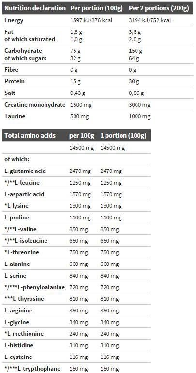 Gain Bolic 6000 - 3500 grammes
